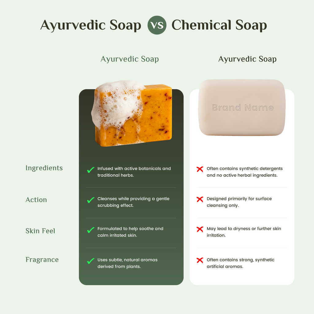 Kesuda Chandan Soap - Natural Herbal Bath Soap with Sandalwood & Palash for Glowing Skin (Handmade & Chemical-Free)