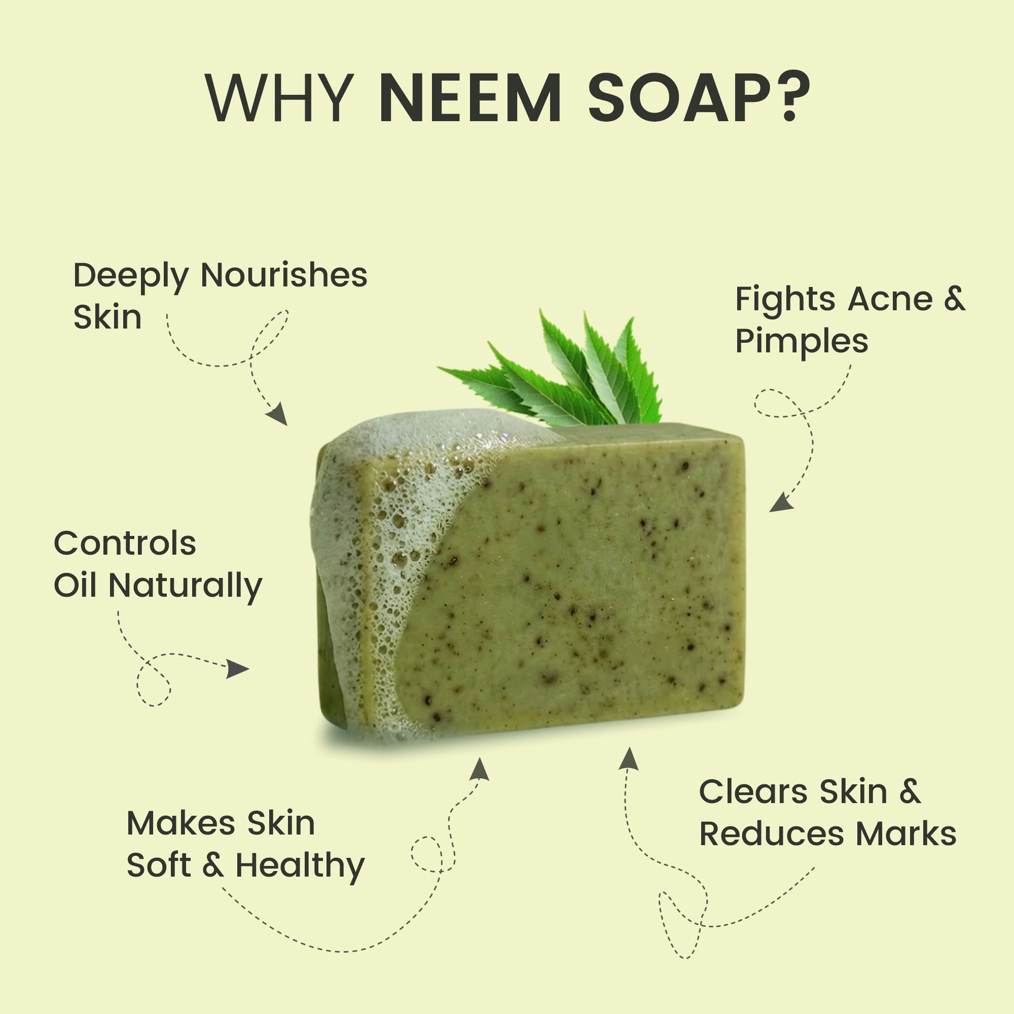 Neem & Tulsi Purifying Soap - Anti-Bacterial & Acne Control